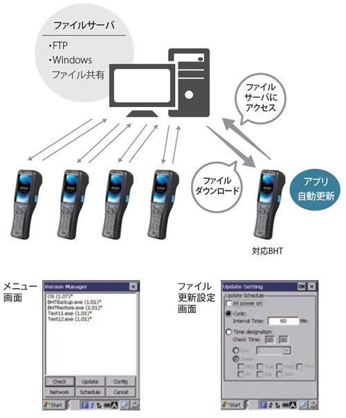 Version Manager｜ソフトウェア｜製品｜自動認識｜デンソーウェーブ
